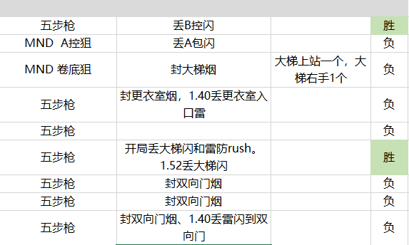 2024澳门开奖历史记录结果查询,全身心数据指导枕_DZL50.367运动版
