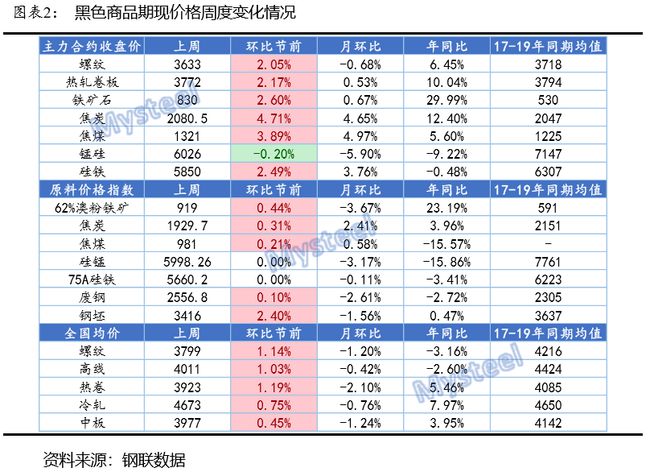 2024新奥历史开奖记录表一,数据引导执行策略_MEM50.101防御版