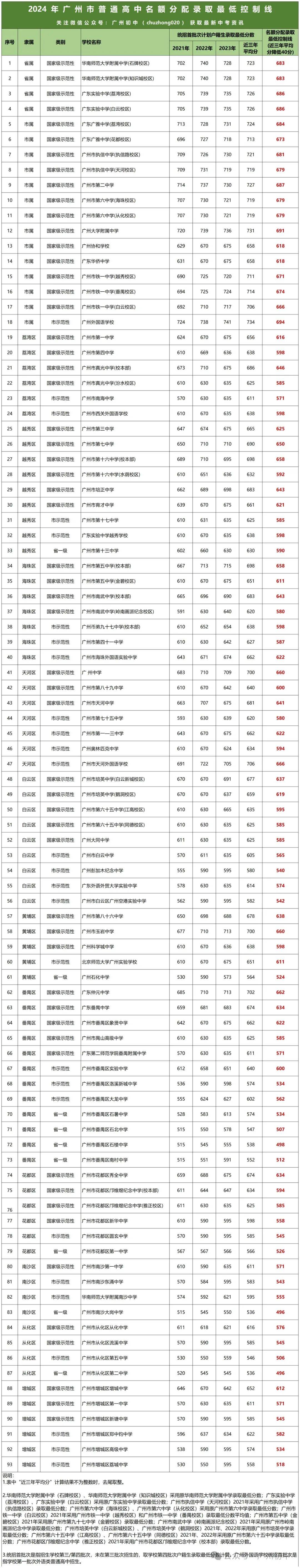 2024王中王资料大全公开,定量解析解释法_BMZ50.687供给版