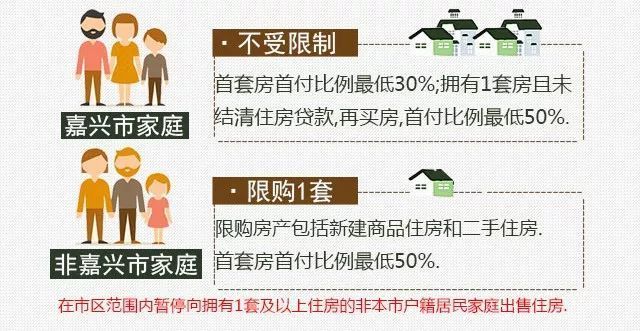 绍兴最新限购政策引领未来，开启智慧安居新篇章
