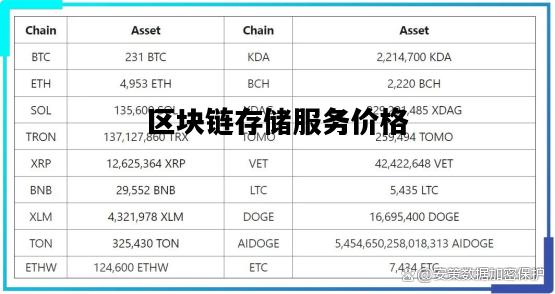 区块链最新价格,区块链最新价格，探索数字货币的波动之旅
