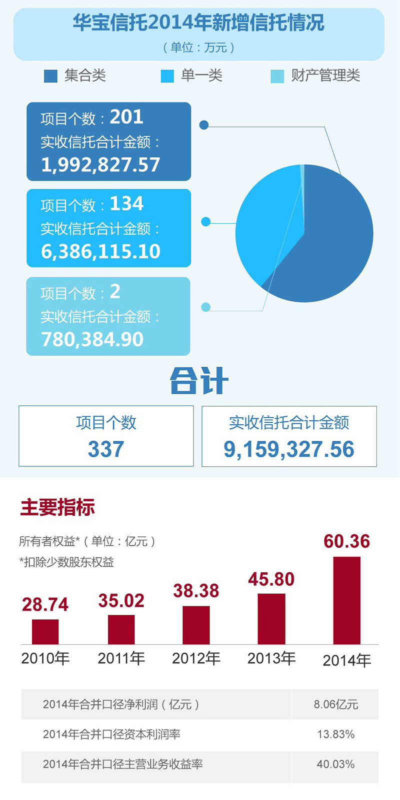 华宝信托最新持股背后的友情与陪伴温馨故事