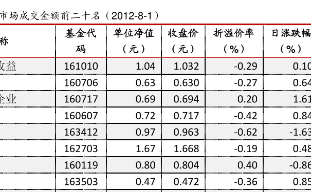 001036基金最新净值及投资知识分享,塑造自信,开启财富成就之旅
