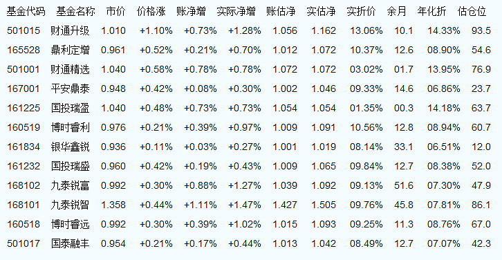 001036基金最新净值及投资知识分享,塑造自信,开启财富成就之旅