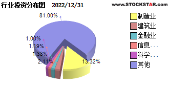 揭秘000236基金最新净值,你的投资状况一览无余