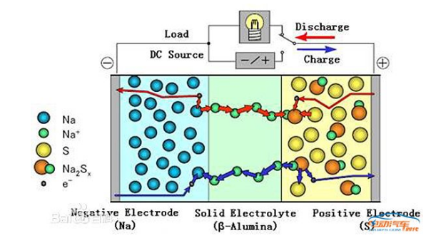 钠硫电池最新动态，自然美景背后的探索之旅