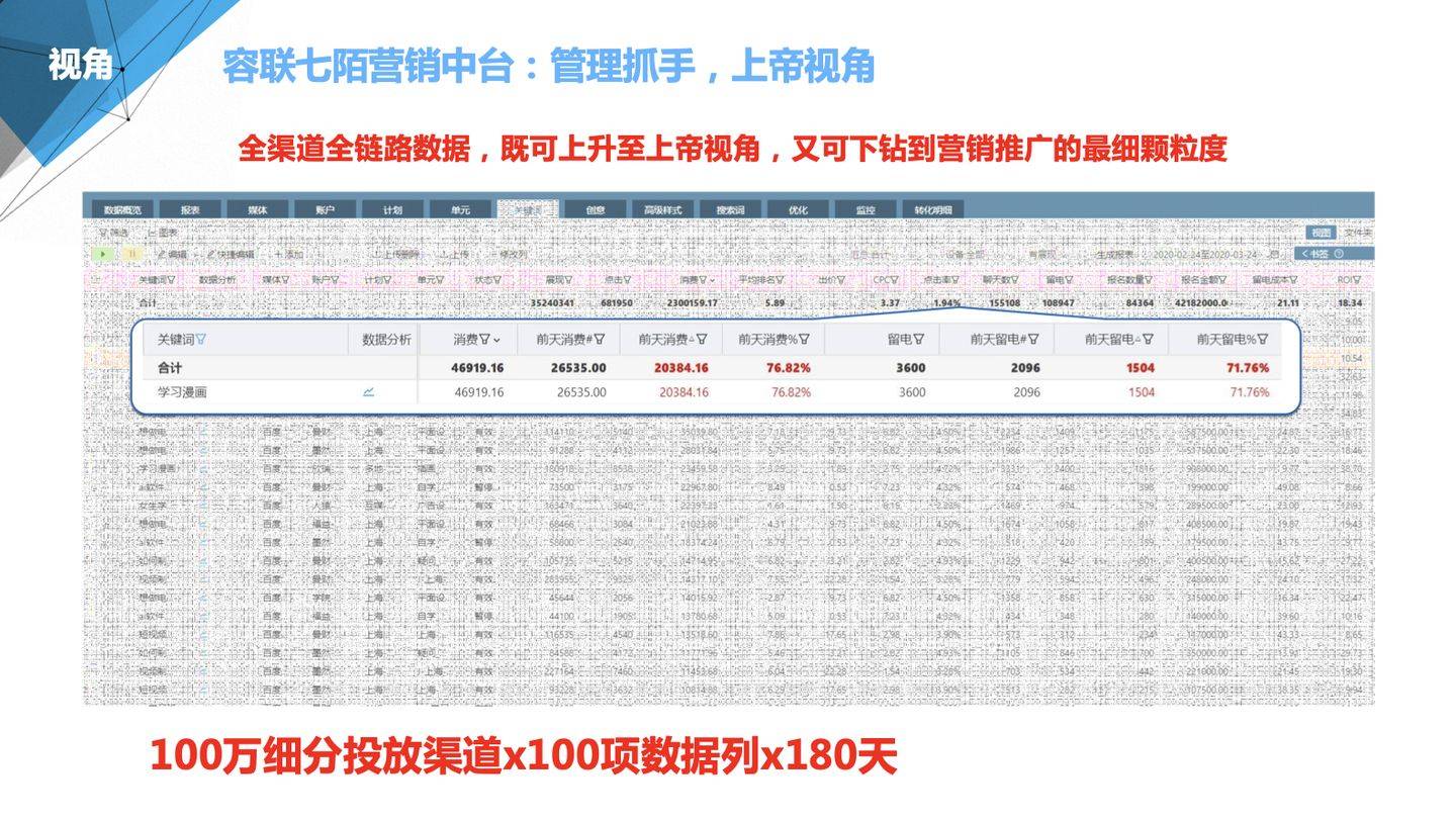 7777788888管家婆精准,全方位展开数据规划_MYZ23.450商务版