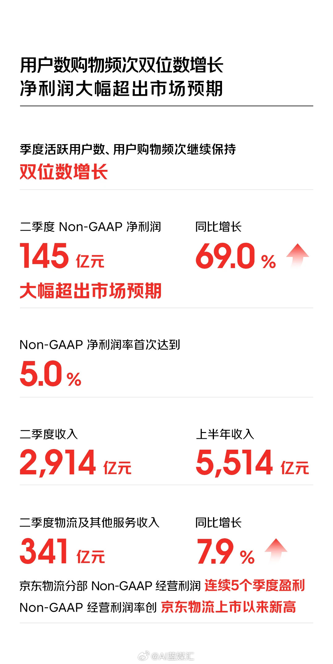 京东最新财报详解,业绩增长逻辑与未来展望分析