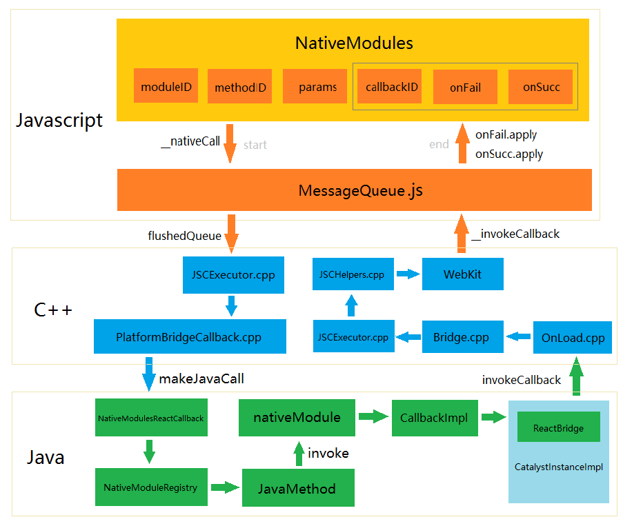 2024年澳门站,资源部署方案_VDV23.185跨平台版