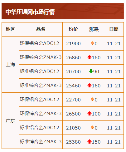 电解锌最新价格揭秘，小巷中的隐藏价值