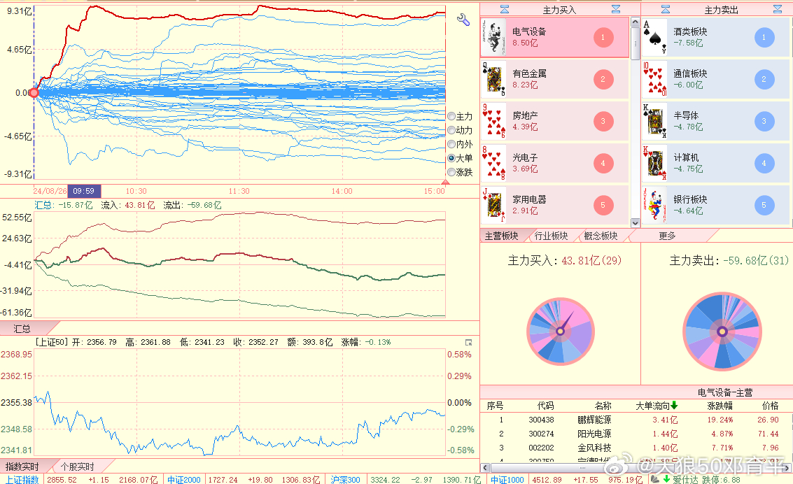 2024澳门特马今晚开奖4月8号,实践数据分析评估_BBU23.458发布版