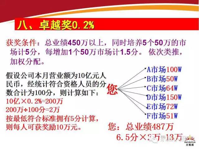 7777788888新版跑狗图,权威解析方法_FSP23.355自由版