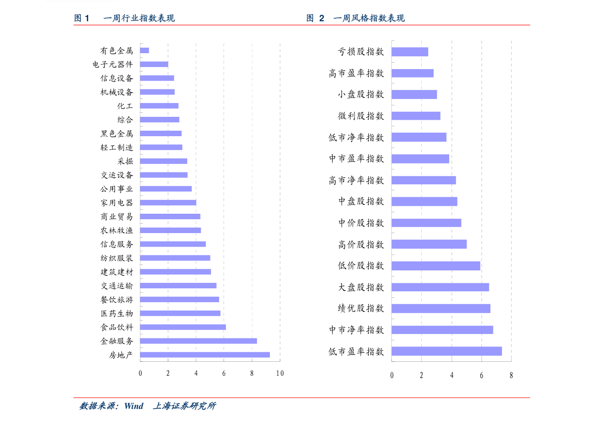 运动场馆灯具 第373页