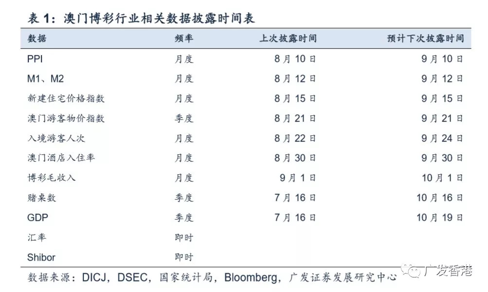 澳门六开奖结果2024开奖记录查询表,数据驱动方案_VTZ23.289移动版
