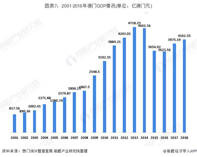 新澳门历史开奖记录查询,数据化决策分析_TNO23.205变革版