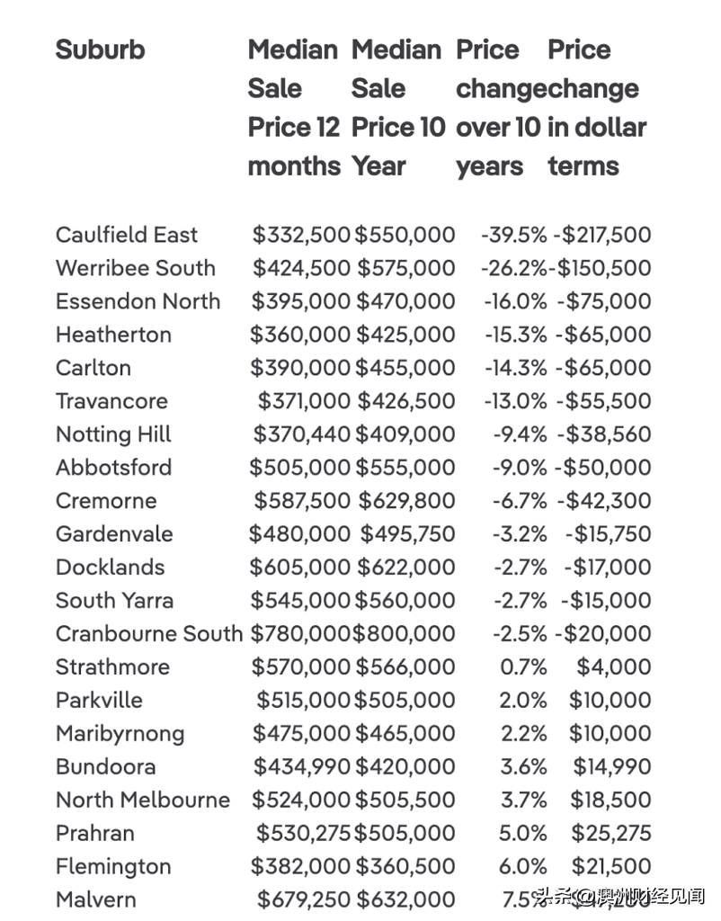 墨尔本最新房价走势分析，市场趋势与多元观点解读