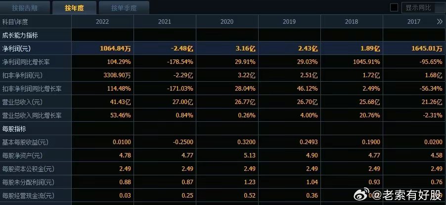 新澳特今天最新资料,数据驱动方案_RDJ23.713运动版