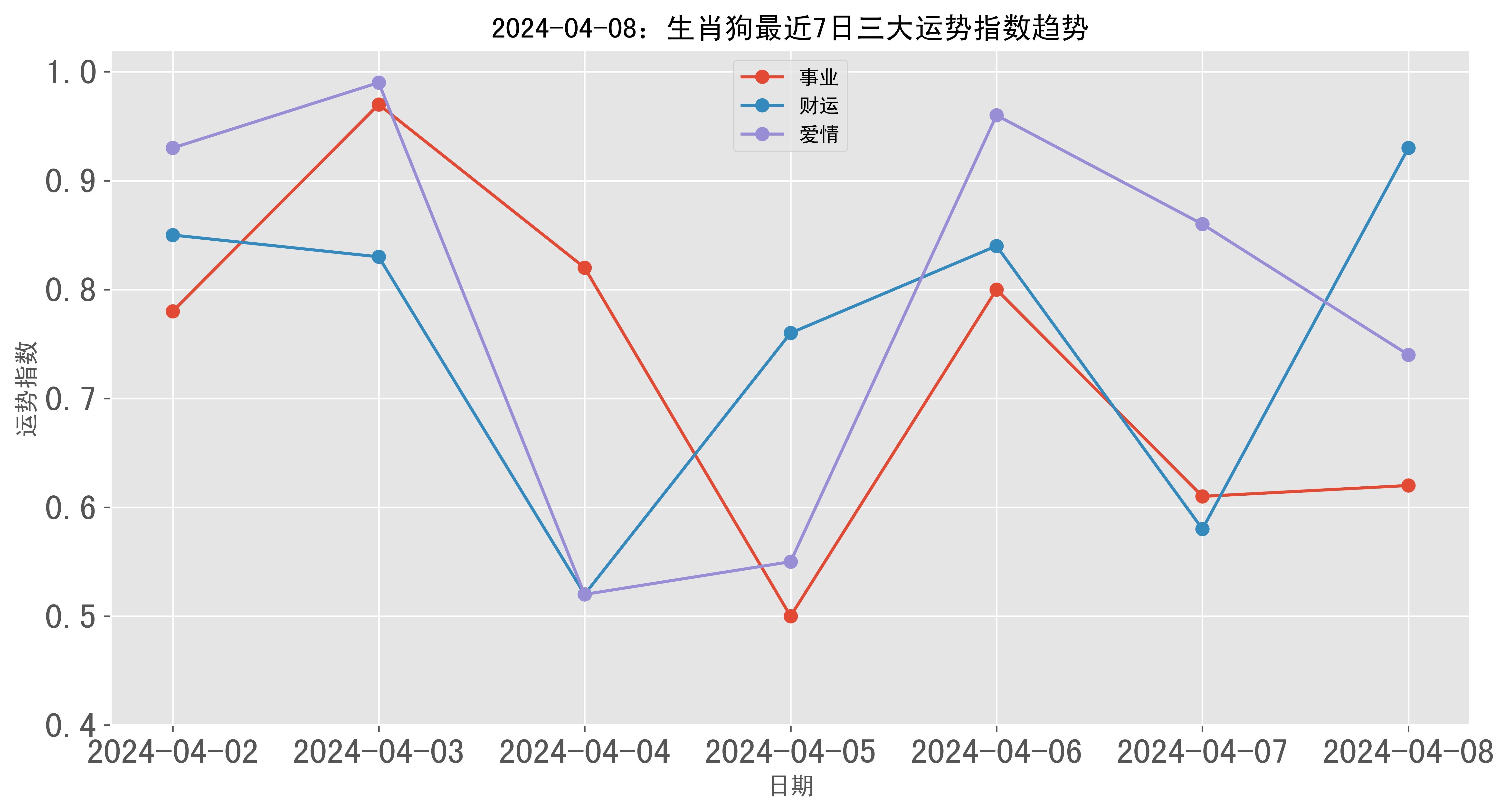 跑狗图555436www跑狗网,实践数据分析评估_OHW23.125明星版