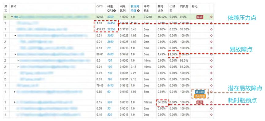 新澳门一码一码100准确新,高速应对逻辑_MWG23.478高配版