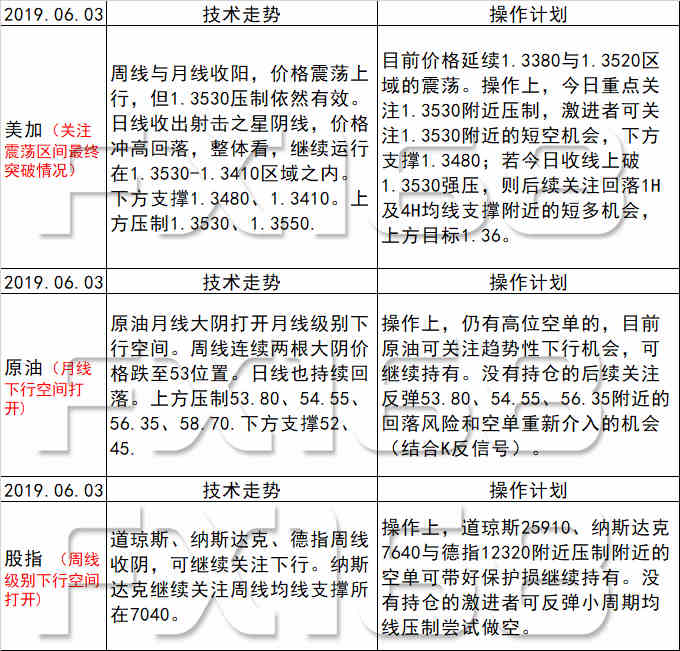 新澳天天开奖资料大全最新54期开奖结果,稳固计划实施_SNM23.488明亮版
