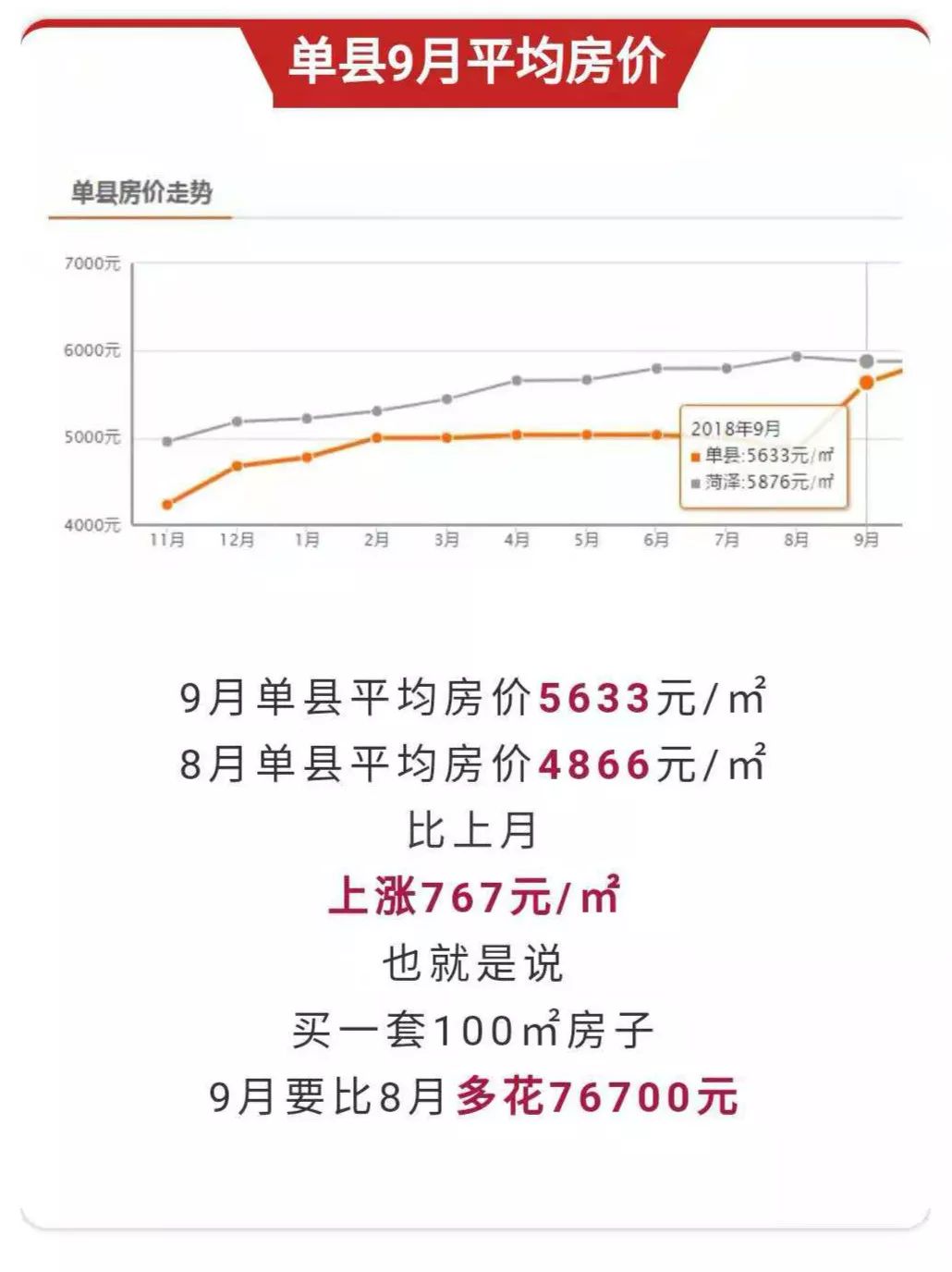 平邑最新房价全面指南与详解步骤