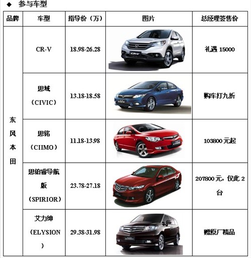 东莞车市最新优惠,欢乐购车之旅,连接家的温暖纽带