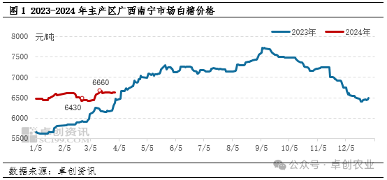 白糖价格趋势揭秘,一场寻找内心平静的甜蜜之旅