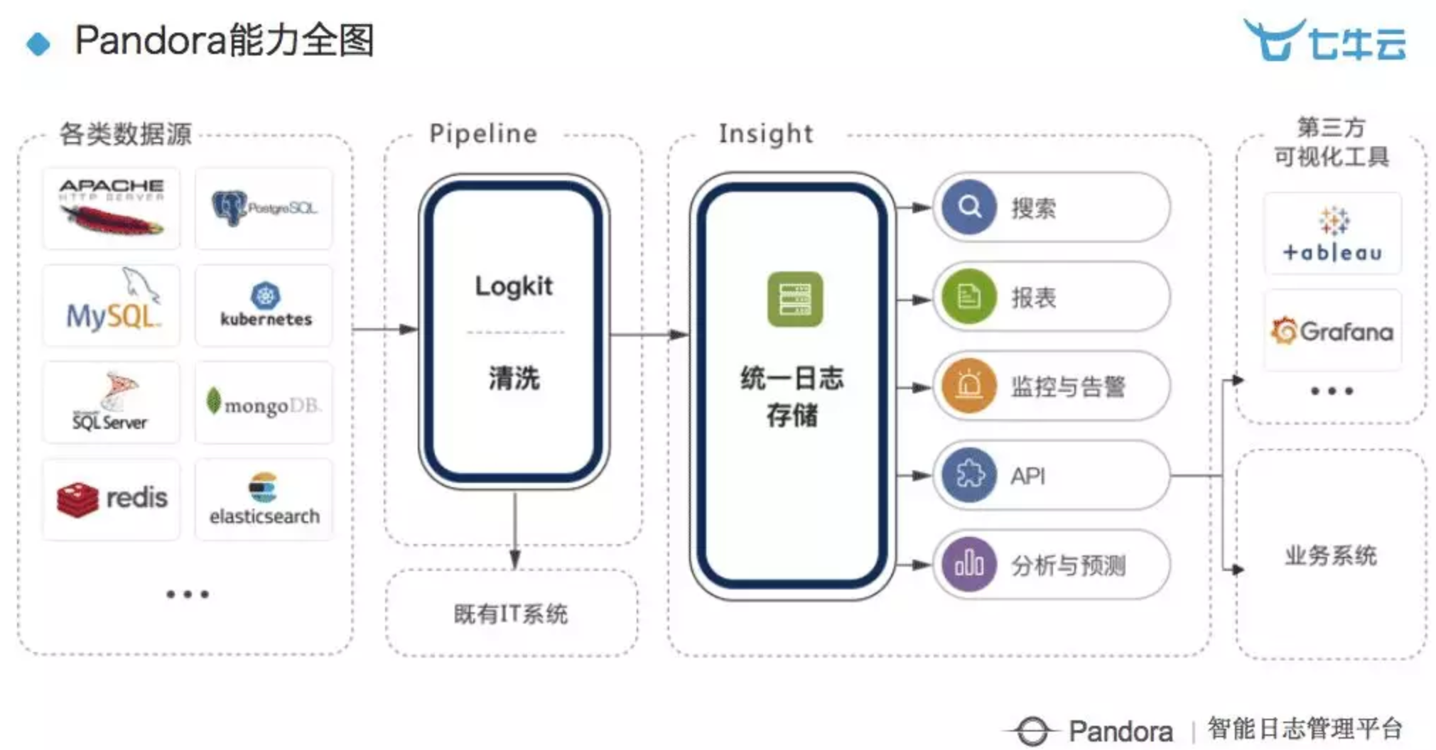 新澳内部资料免费精准37b,实时数据分析_YFL27.955极速版