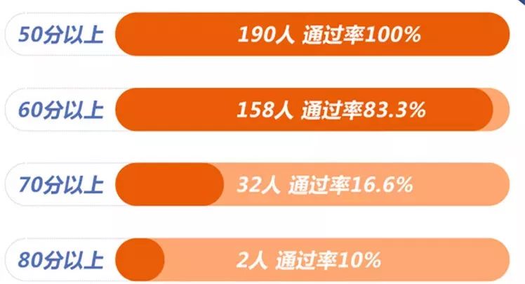 澳门一码一肖100准吗,策略规划_FLK27.491神秘版