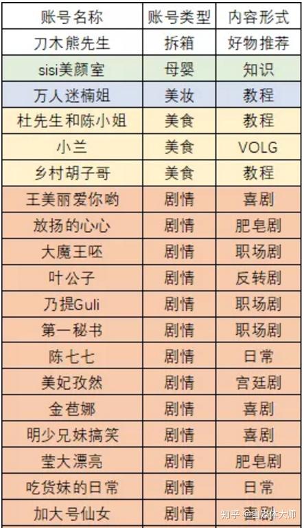 白小姐三肖三期必出一,全面数据分析_NZD27.148携带版