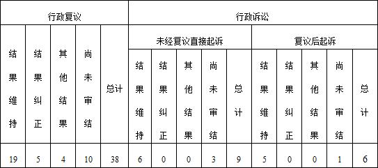 工矿灯具 第351页
