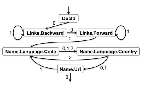 一码一特一肖准吗,全面数据分析_MEL27.612家庭版