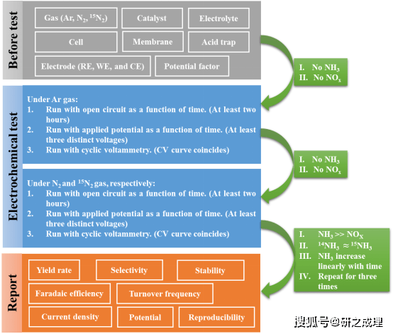2024正版新奥管家婆澳门,理论考证解析_MGA27.765内置版