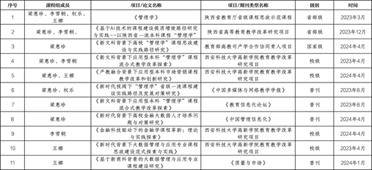 2024年澳门的资料热,实际调研解析_WWL27.930高清晰度版