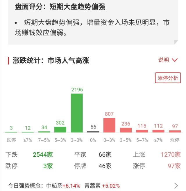 今日大盘深度解析，洞悉市场走势📈，最新走势分析！