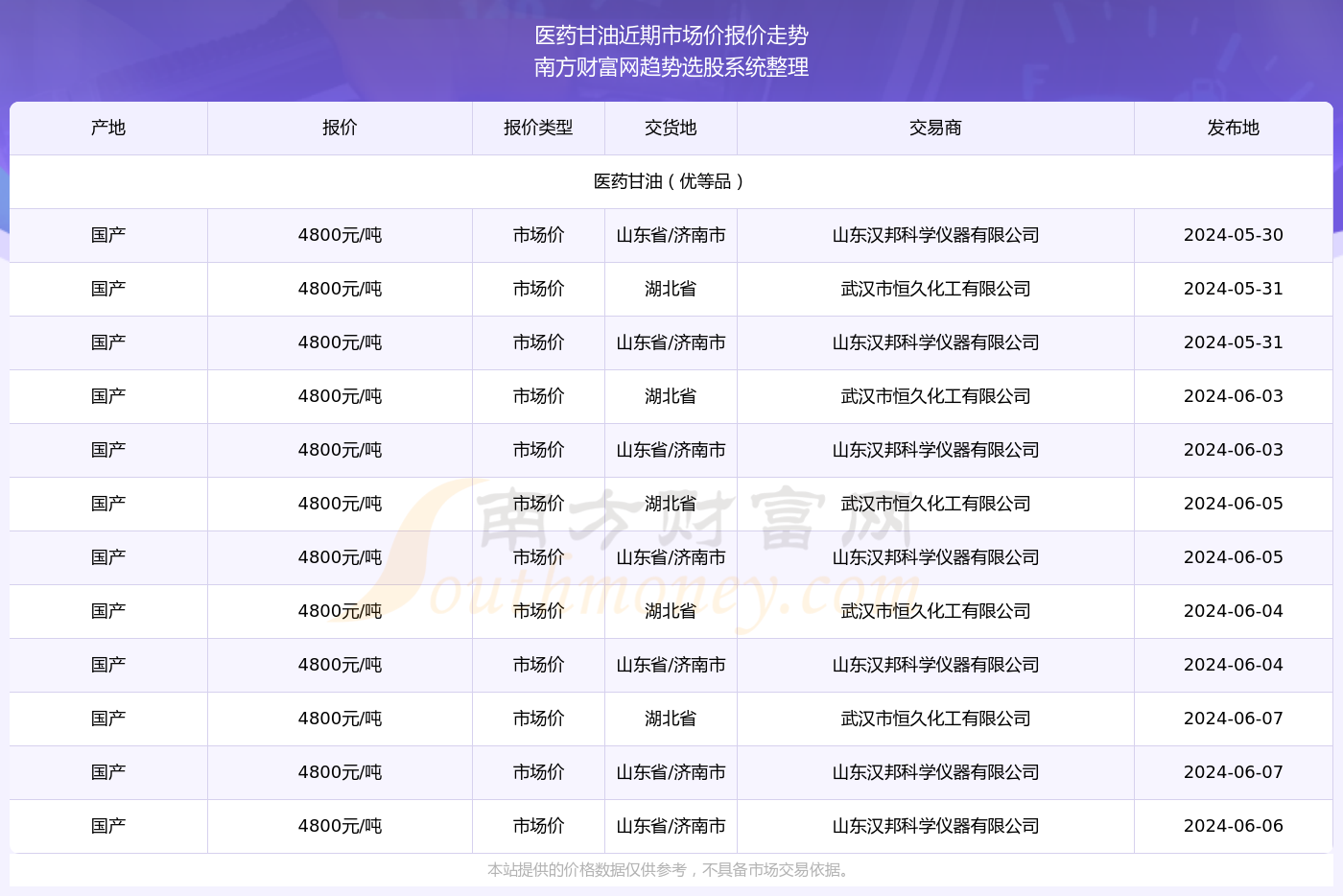 香港6合开奖号码记录2024年开奖结果查询,科学数据解读分析_DFX27.836未来版