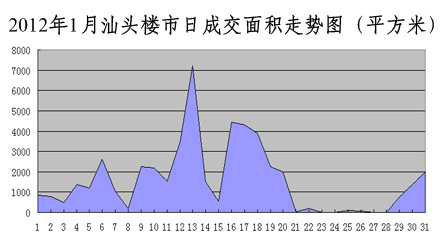 汕头最新楼价，学习、变化与自信的舞步同步前行