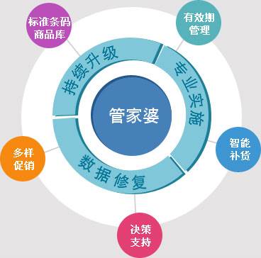 7777888888管家婆网一,全方位操作计划_LJT27.878未来版