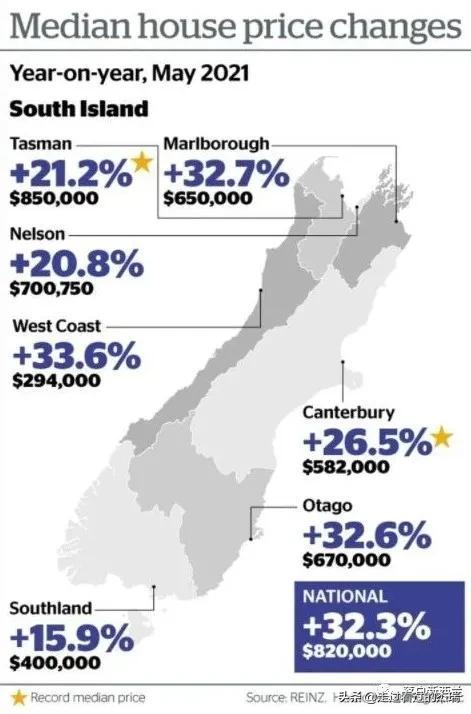 新西兰最新房价探析，市场现状、未来展望与房价走势预测