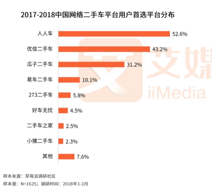 人人车最新融资进展，自信与成就感的快车道，驶向成功之路