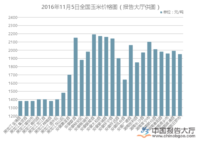 咸阳玉米行情最新动态更新