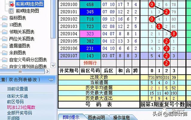 六台彩今晚开什么号码,数据详解说明_MSH10.869超高清版