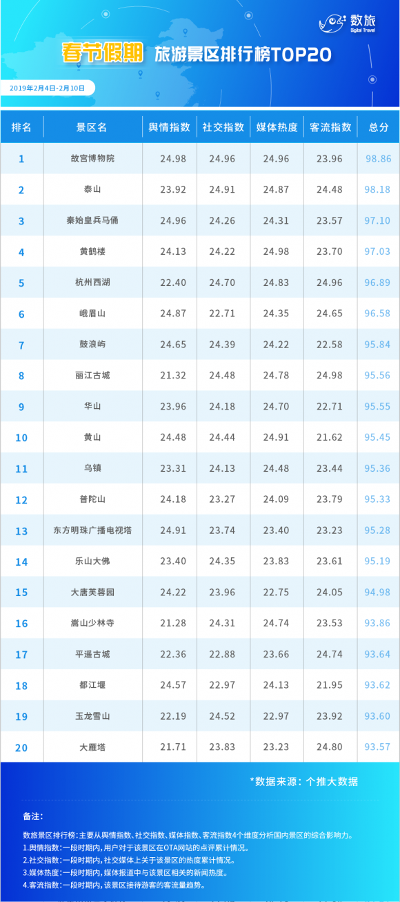 灯饰灯具 第342页