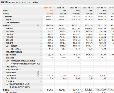 新澳天天彩资料,专业调查具体解析_LNK10.684先锋科技