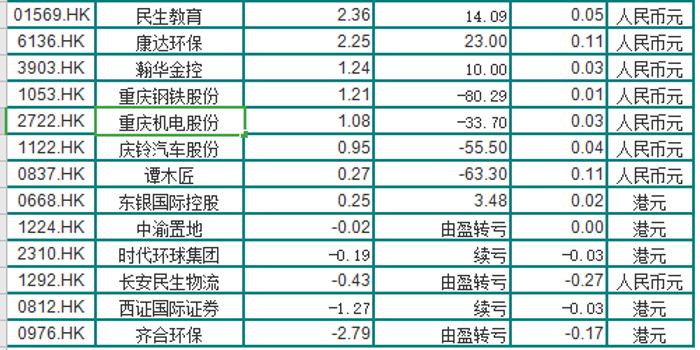香港4949六码中奖对照表,深入登降数据利用_CHA10.712确认版
