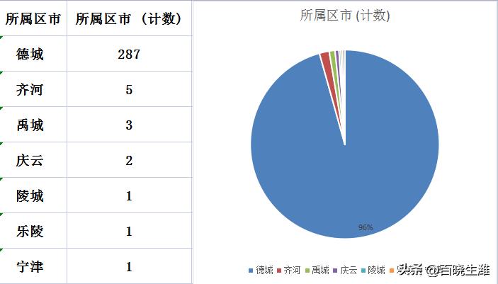 禹城最新楼价指南，获取与理解楼市信息的攻略