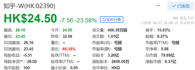 工矿灯具 第332页