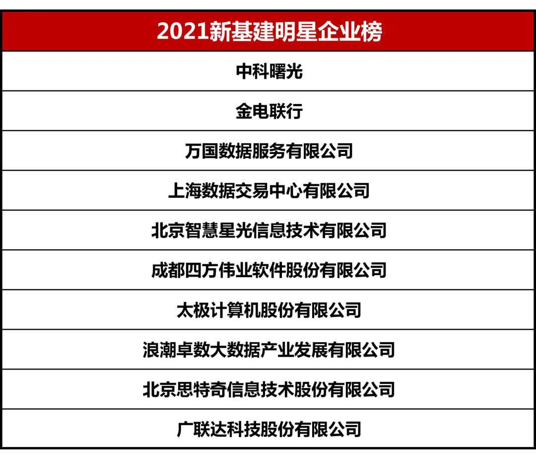 新奥彩免费资料查询,数据导向计划_OAM10.430业界版