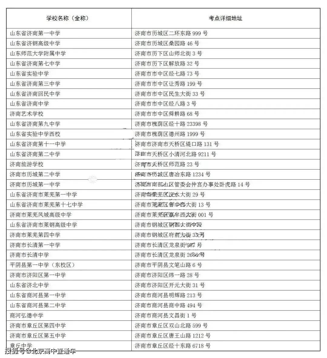 管家婆一票一码100正确山东,快速处理计划_ZIS10.485随身版