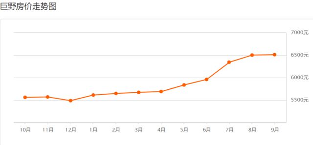 巨野最新房价，科技重塑居住梦想，开启未来生活新篇章